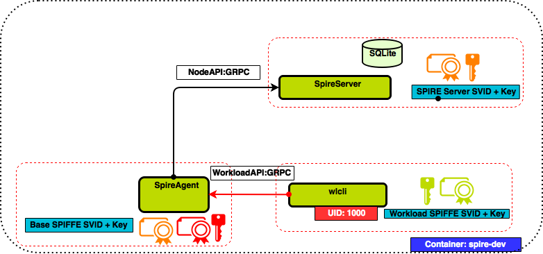 docker run image in background